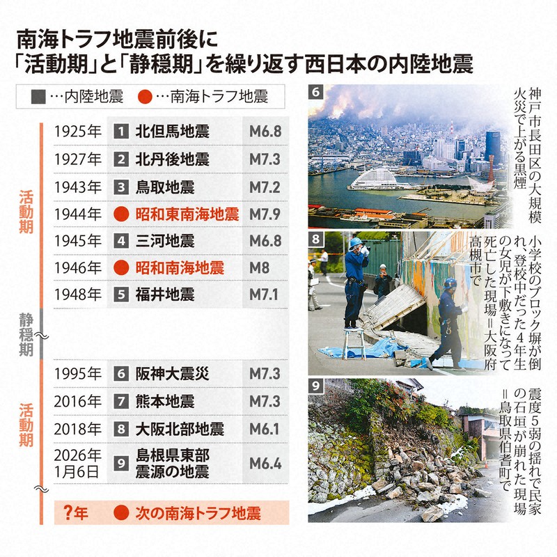 地震活動総説 宇津 徳治 楽天ブックス: 地震活動総説 - 宇津徳治 - 9784130607285 : 本