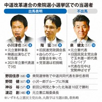 中道改革連合の衆院選小選挙区での当選者