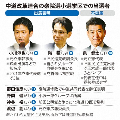 「相当無理があった」　中道代表選に2氏出馬へ、公明「優遇」火種に