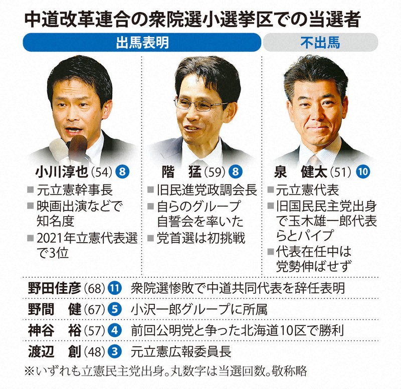 中道改革連合の衆院選小選挙区での当選者
