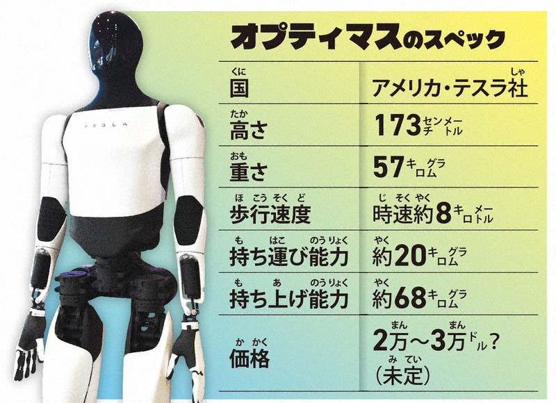 人型ロボット2026：／上 ともに働く未来、すぐそこに AIが運動を