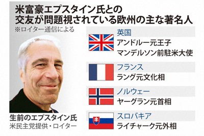 米富豪エプスタイン氏との交友が問題視されている欧州の主な著名人