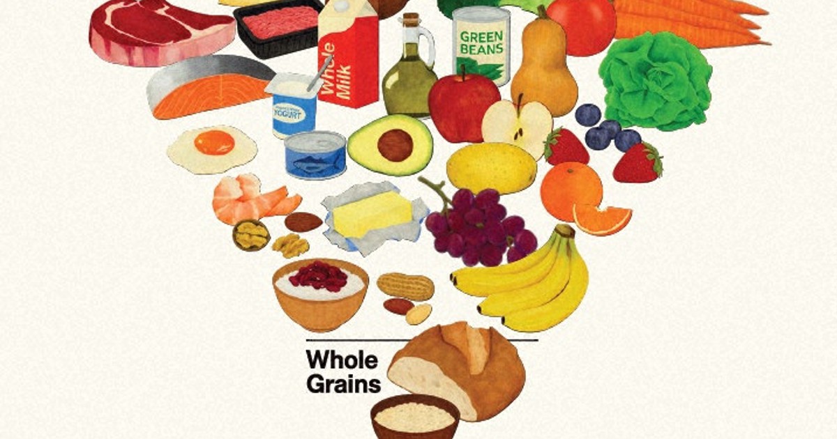 ＝Dietary Guidelines for Americansより