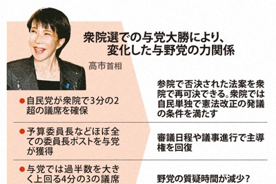 高市政権の行方,読む政治：「数の力持ち出されては」 国会戦術限られる