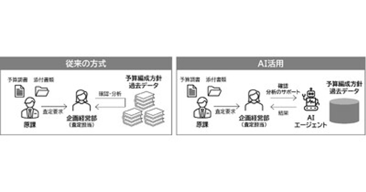 プレスリリース：品川区、生成AIを活用した予算編成と行政評価の実証