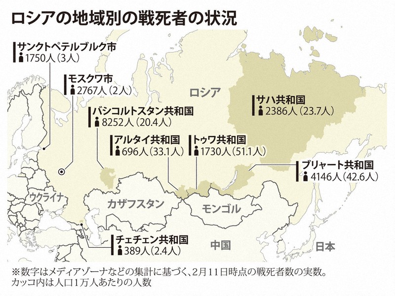 前線で誰が戦っているのか 戦死率に透けるロシアの「不平等」な現実