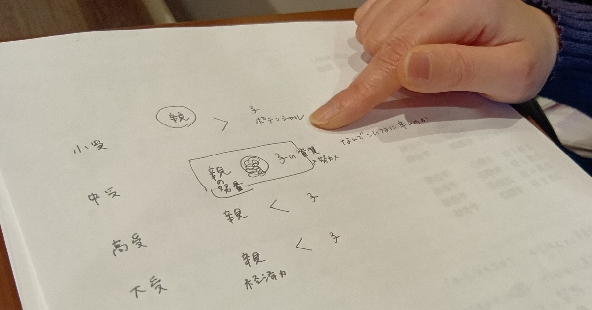 令和のリアル:7回続いた「不合格」…長男と衝突繰り返した中学受験　母が語る後悔