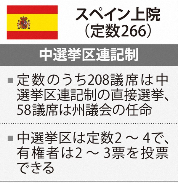 貴族院と衆議院の公衆傍聴券（珍品） Yahoo!オークション - 746公衆傍聴券 1枚 衆議院 (紹介議員 議長紹介)