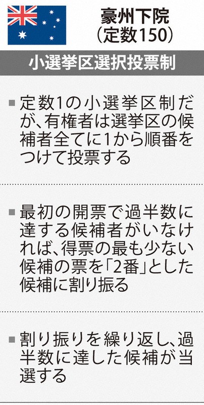 貴族院と衆議院の公衆傍聴券（珍品） わが歴史グッズの話（1）投票所入場券