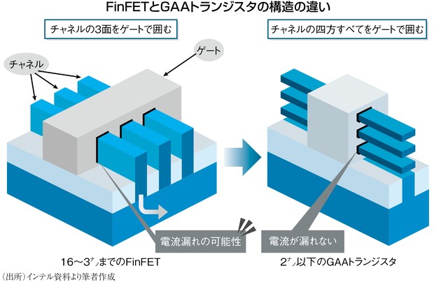 爆烈！AI＆半導体：AI半導体の技術最前線を徹底解説――三次元化・先端
