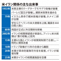 米イラン関係の主な出来事