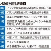 米イラン関係を巡る経緯①