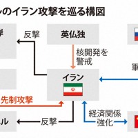 米イスラエルのイラン攻撃を巡る構図