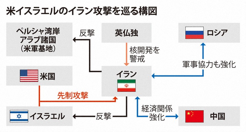 米イスラエルのイラン攻撃を巡る構図