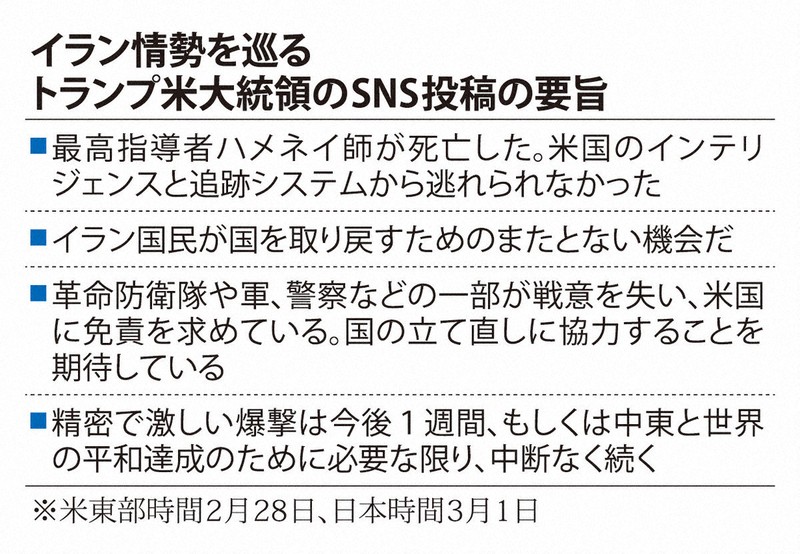 イラン情勢を巡るトランプ米大統領のSNS投稿の要旨