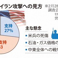 米市民のイラン攻撃への見方