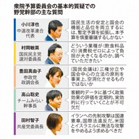 衆院予算委員会の基本的質疑での野党幹部の主な質問