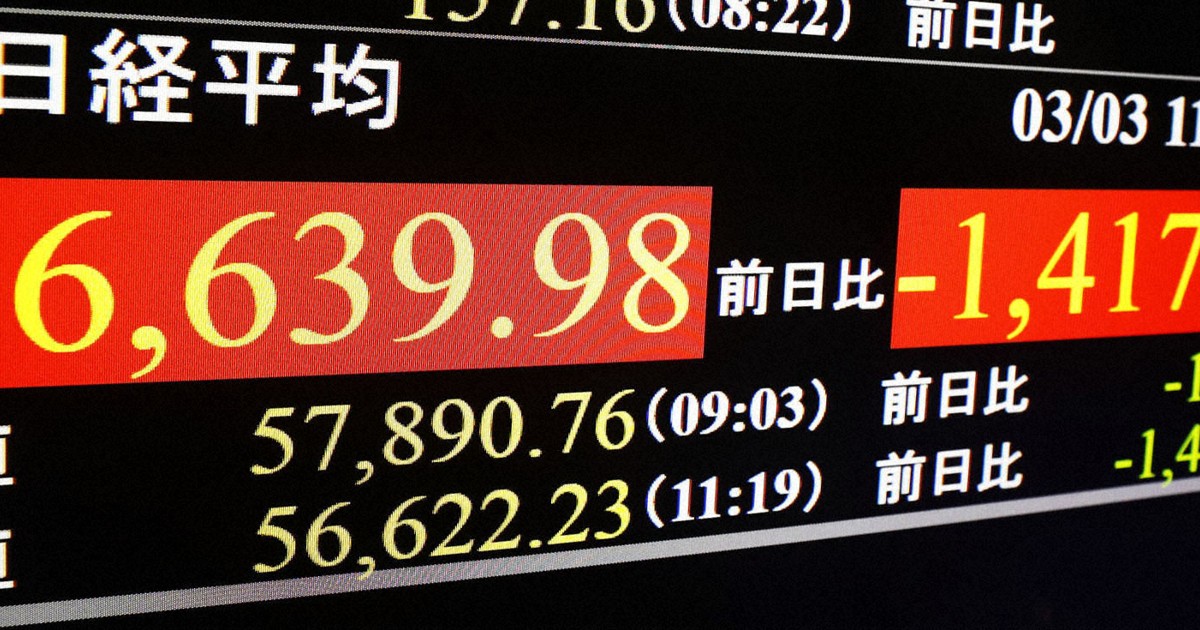 Nikkei stock index extends losses, plunges over 3%