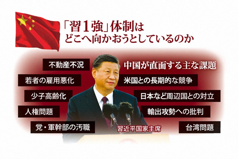 Scope：中国の新5カ年計画 危うさ抱え「自立自強」推進＝成沢健一
