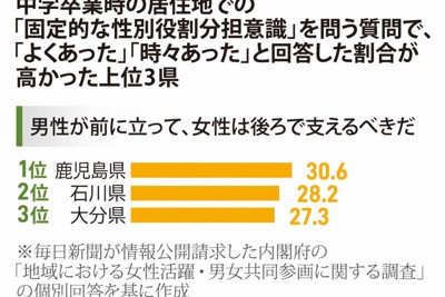 「男性が前に立って、女性は後ろで支えるべきだ」