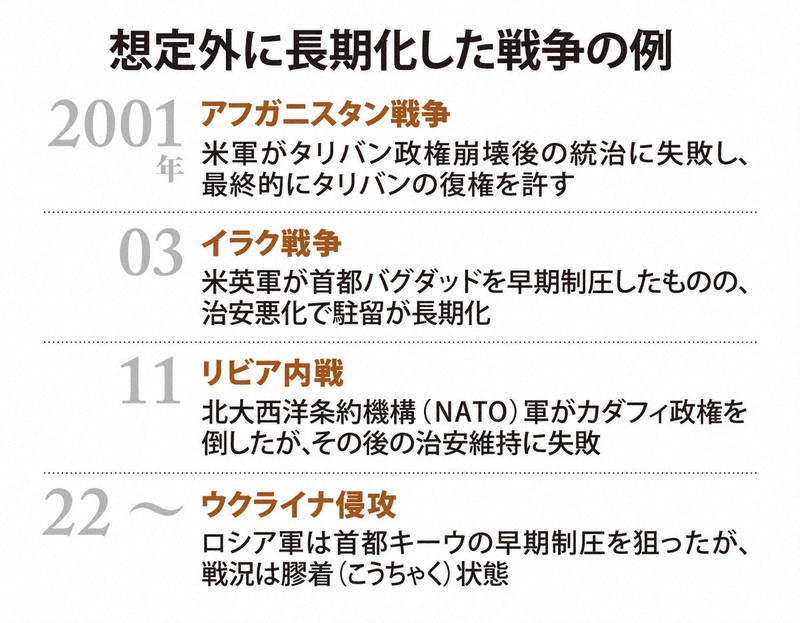 想定外に長期化した戦争の例
