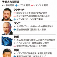 米国のイラン攻撃を巡る各国の対応や、予想される影響