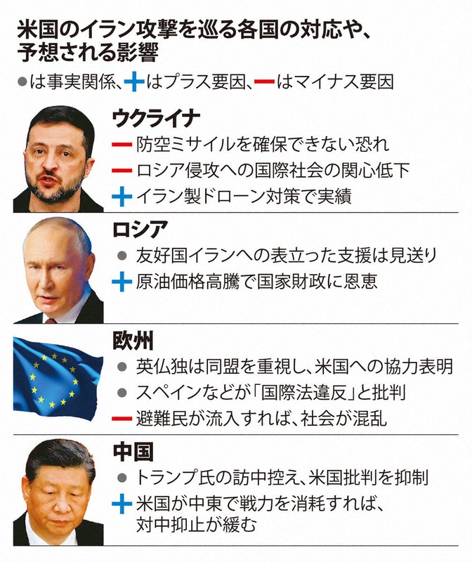 米国のイラン攻撃を巡る各国の対応や、予想される影響
