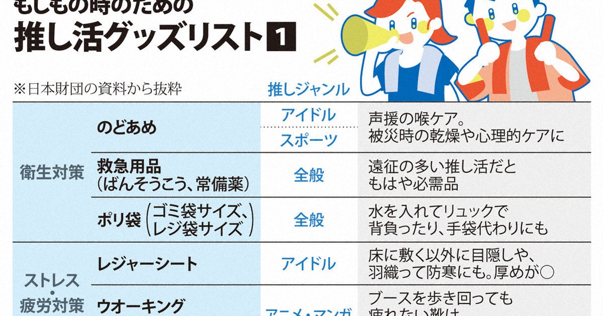 特集ワイド：「いざ」への備え、推しグッズで 見て、触れて、楽しんで