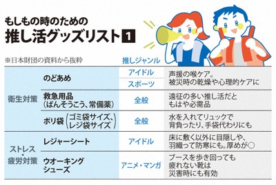 もしもの時のための推し活グッズリスト❶
