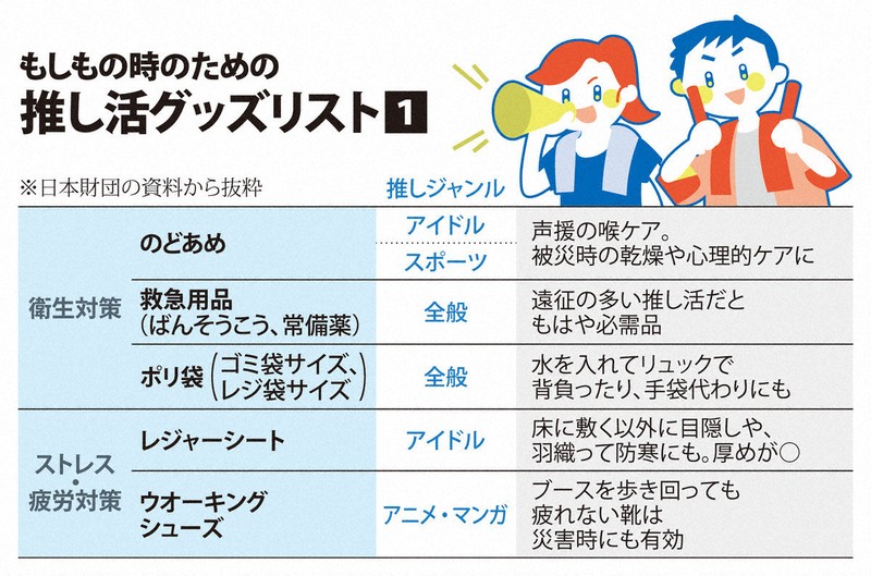 特集ワイド：「いざ」への備え、推しグッズで 見て、触れて、楽しんで