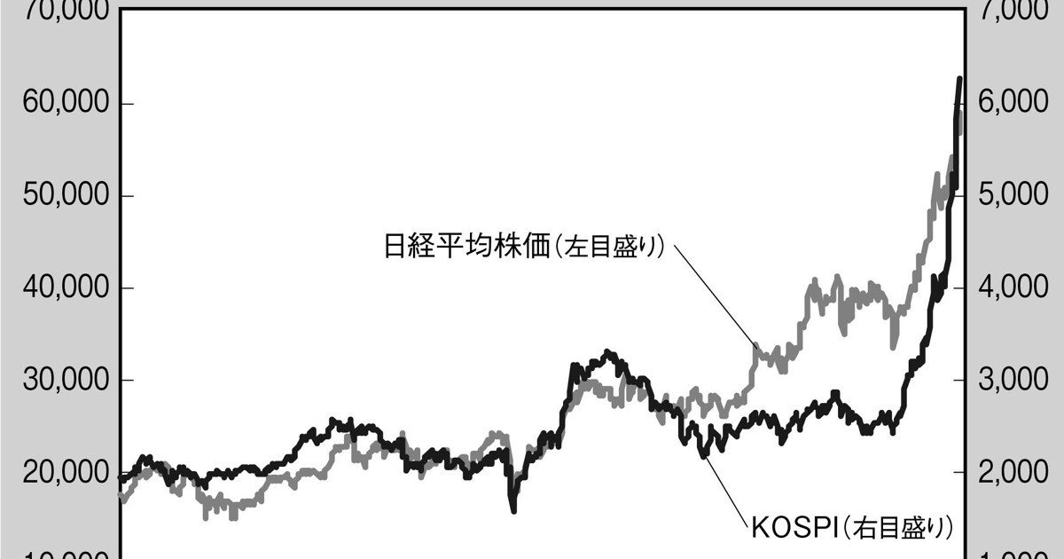独眼経眼：金融市場の「高市トレード」という幻想 藤代宏一 | 週刊