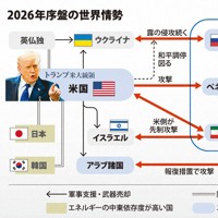 2026年序盤の世界情勢
