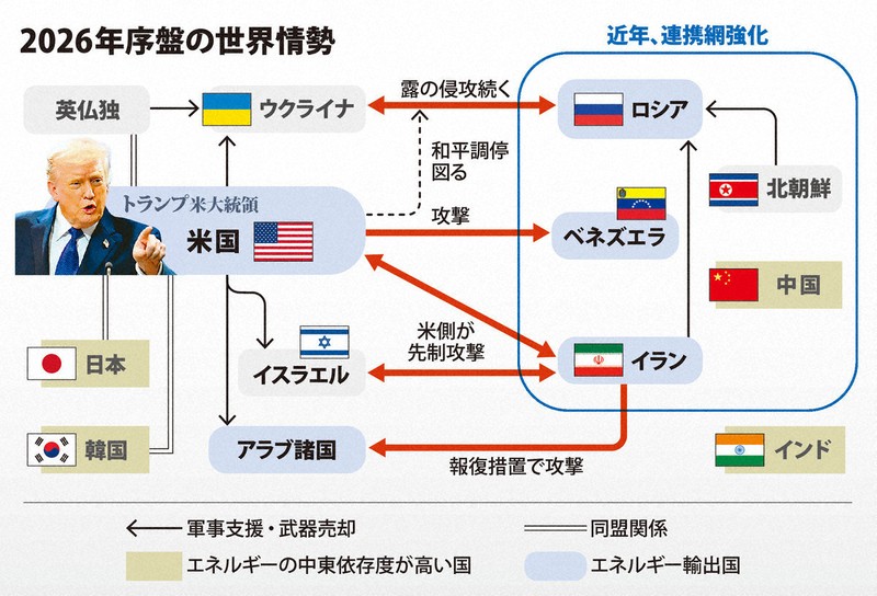 2026年序盤の世界情勢