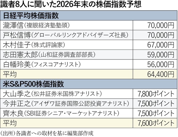 激変相場に勝つ日米株80選：中東情勢に揺れても日米株に上昇余地 安藤