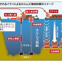 想定されるイランによるホルムズ海峡封鎖のイメージ