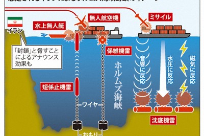 想定されるイランによるホルムズ海峡封鎖のイメージ