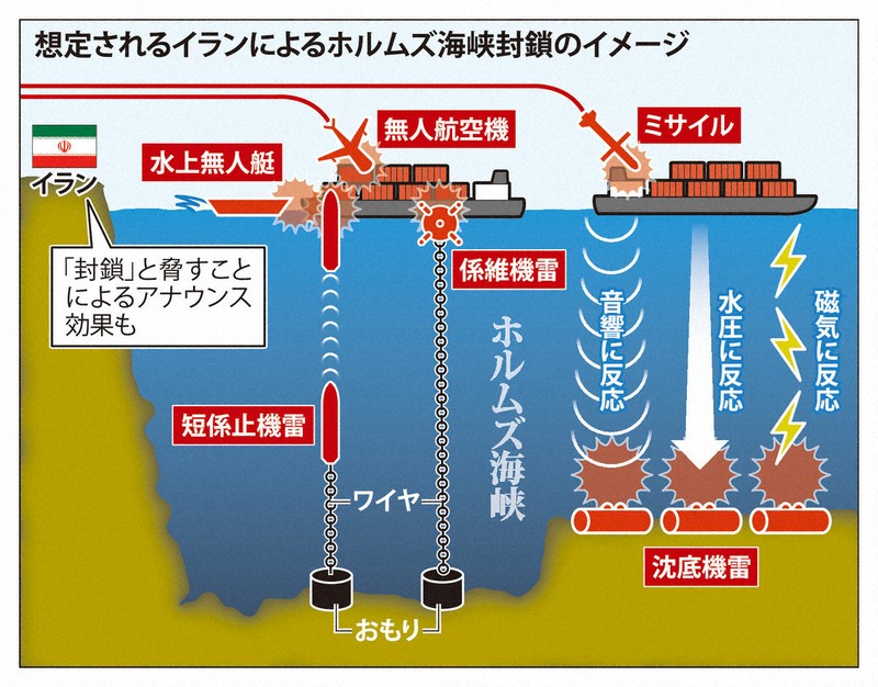 想定されるイランによるホルムズ海峡封鎖のイメージ