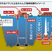 想定されるイランによるホルムズ海峡封鎖のイメージ