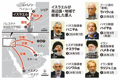 イスラエルが周辺国・地域で殺害した要人