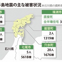 能登半島地震の主な被害状況