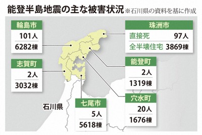 能登半島地震の主な被害状況