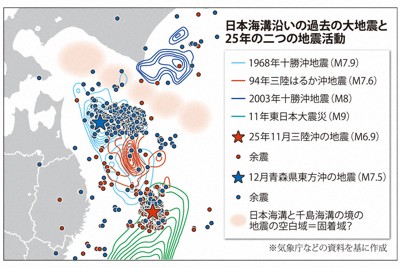 日本海溝沿いの過去の大地震と25年の二つの地震活動