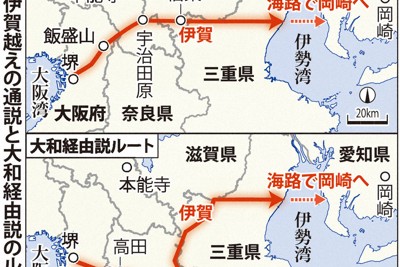 神君伊賀越えの通説と大和経由説のルート