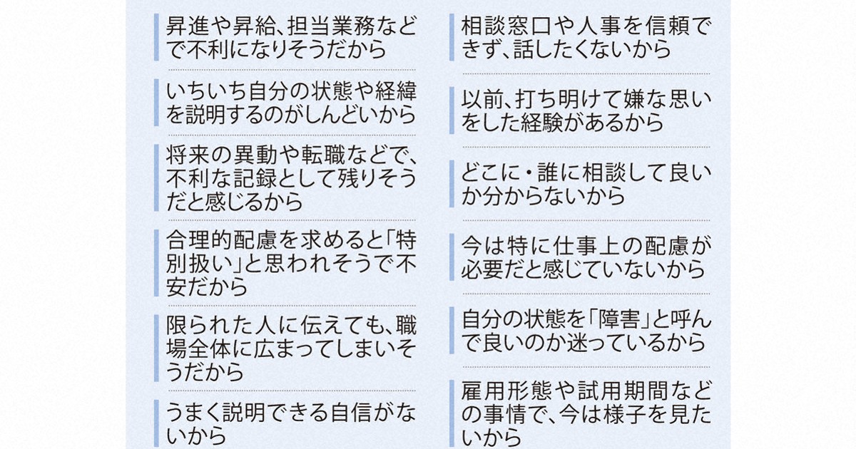 精神・発達障害者6割が「クローズ就労」　当事者団体アンケート