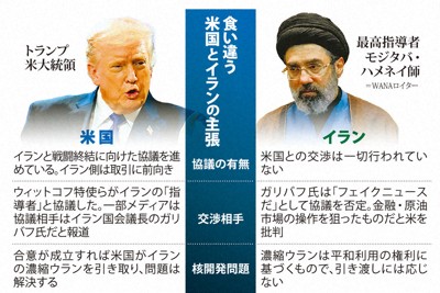 食い違う米国とイランの主張