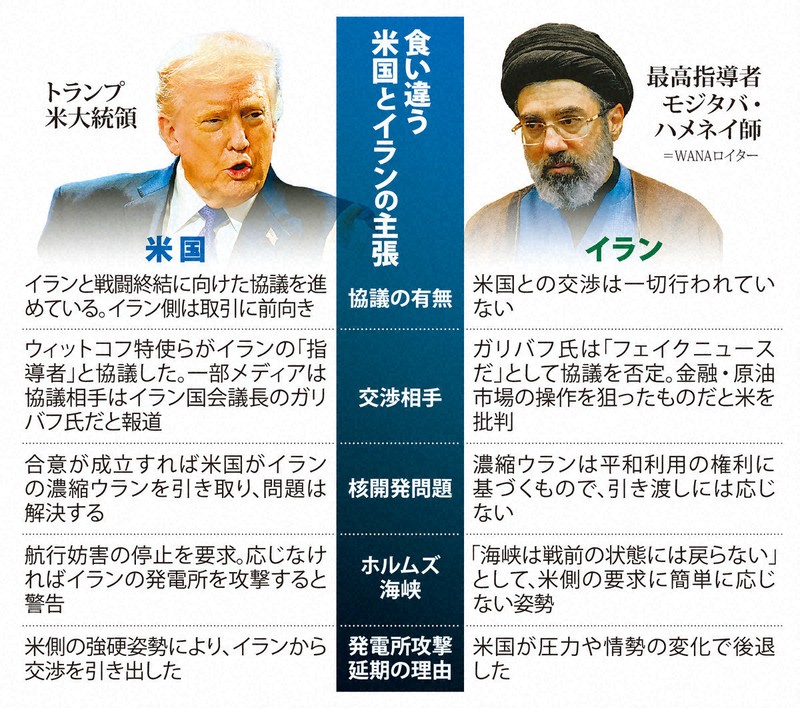 2度の裏切り、イラン根強い対米不信 世界経済「人質」に交渉か | 毎日新聞