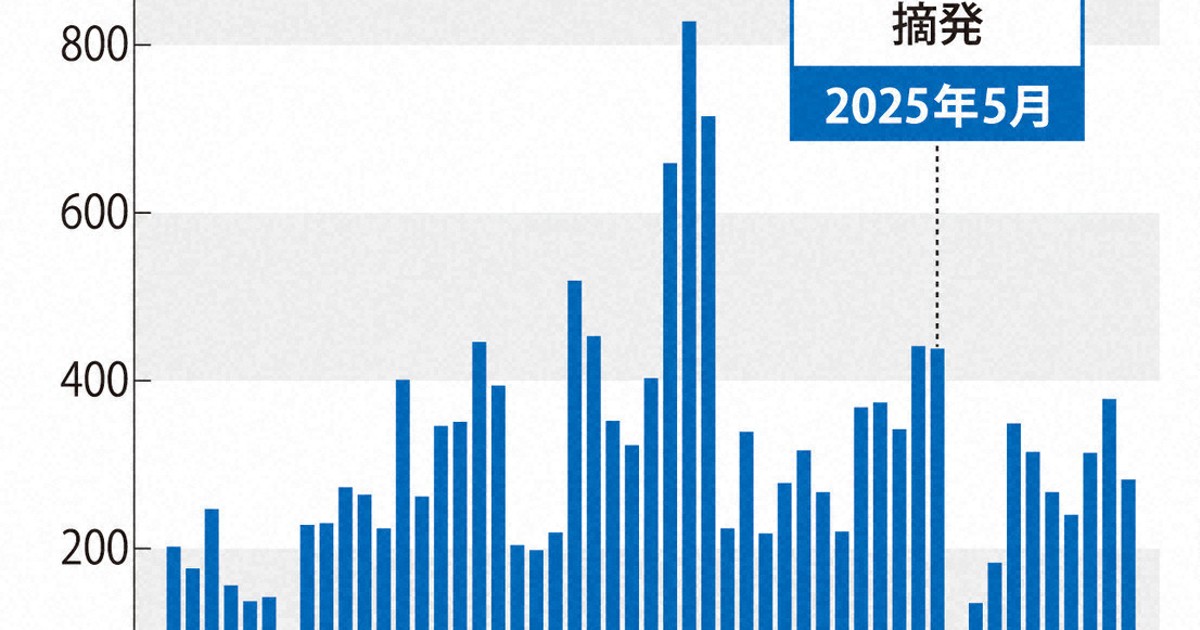 「ウイルスに感染しました」4月に急増、サポート詐欺の対策は?