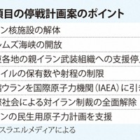 15項目の停戦計画案のポイント