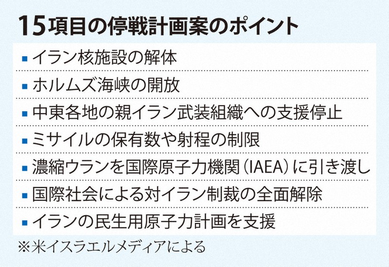 15項目の停戦計画案のポイント