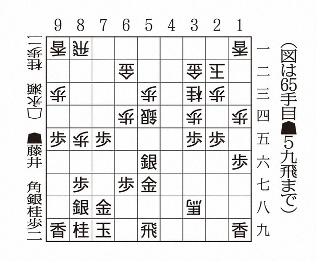 65手目まで、盤面図と指し手はこちらから